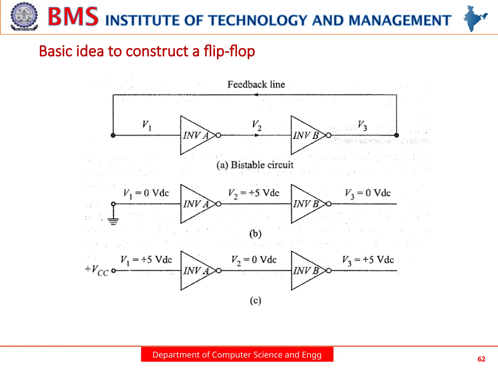 Department of Computer Science and Engg 62
Basic idea to construct a flip-flop
 