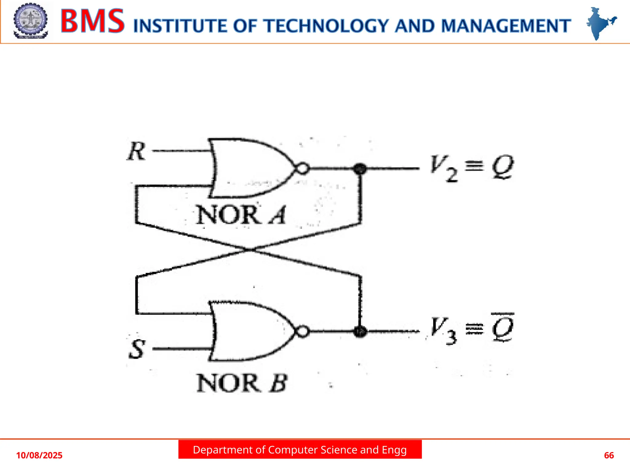 Department of Computer Science and Engg
10/08/2025 66
 