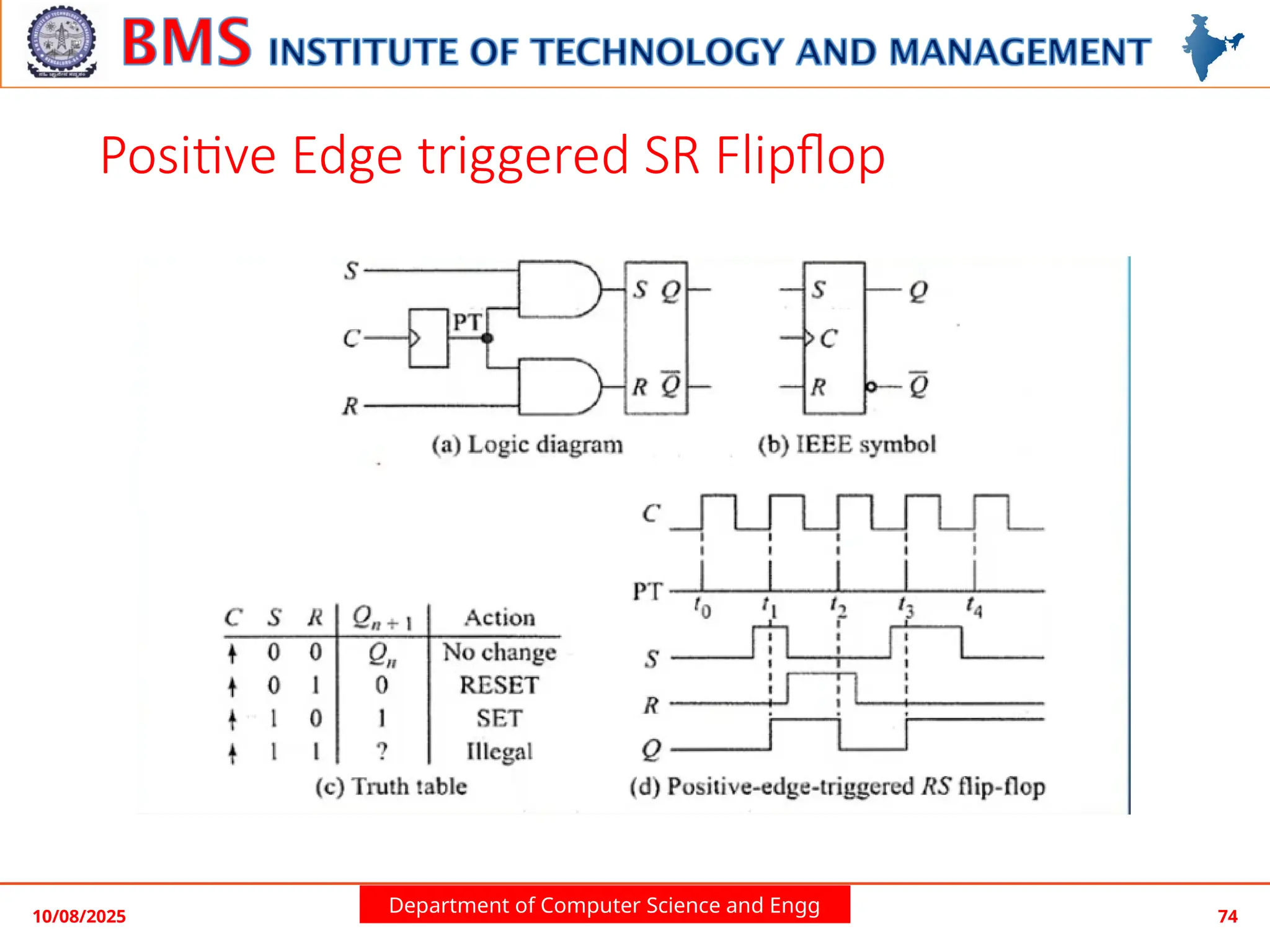 Department of Computer Science and Engg
10/08/2025 74
Positive Edge triggered SR Flipflop
 