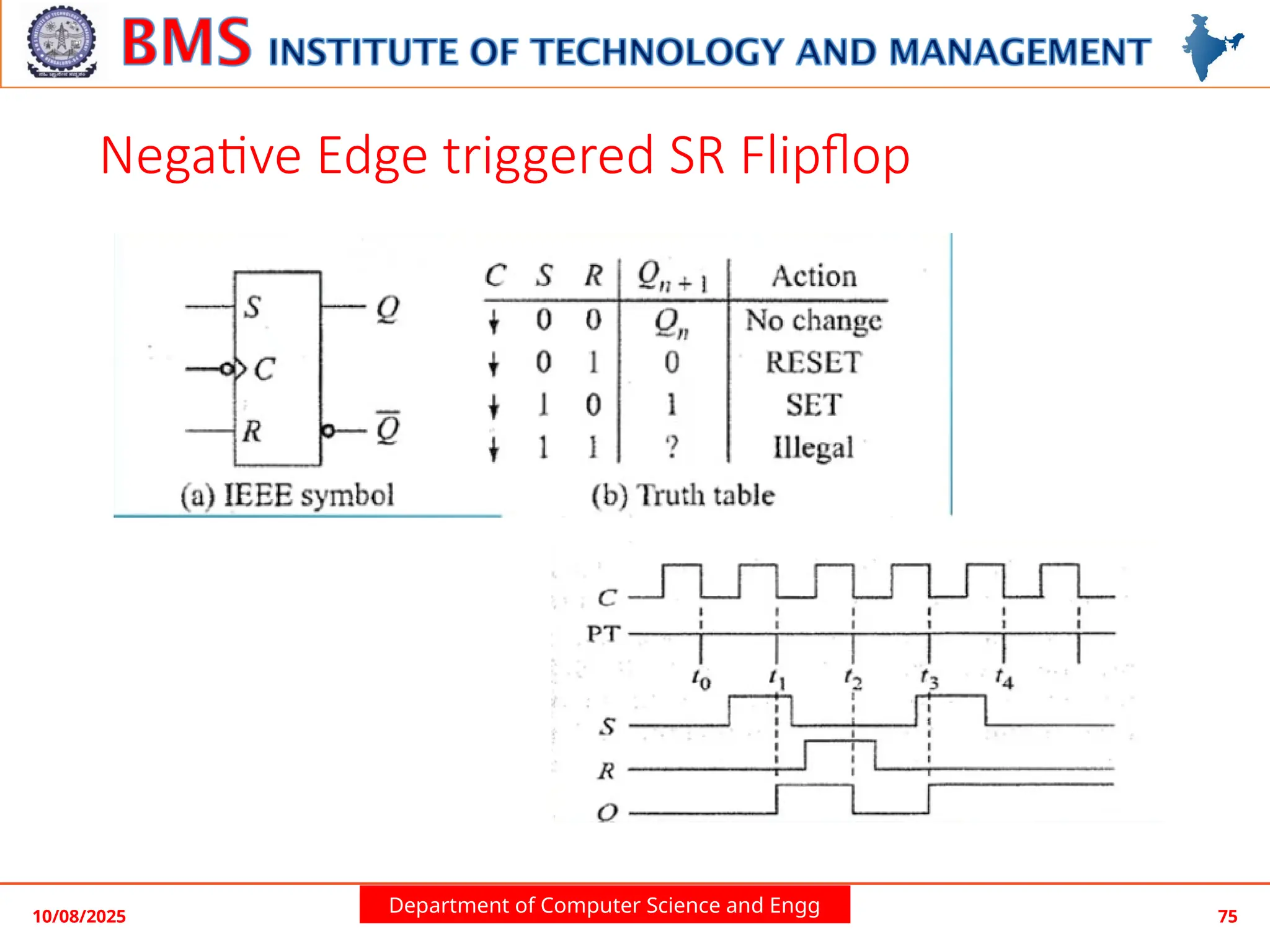 Department of Computer Science and Engg
Negative Edge triggered SR Flipflop
10/08/2025 75
 