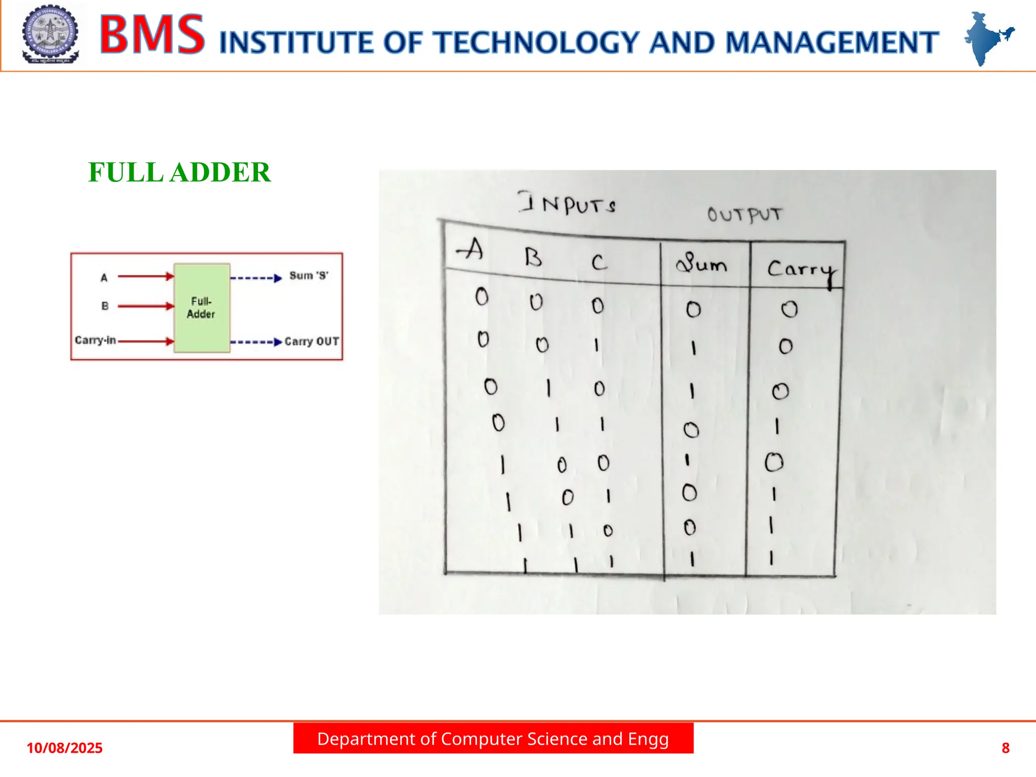 Department of Computer Science and Engg
10/08/2025 8
FULL ADDER
 