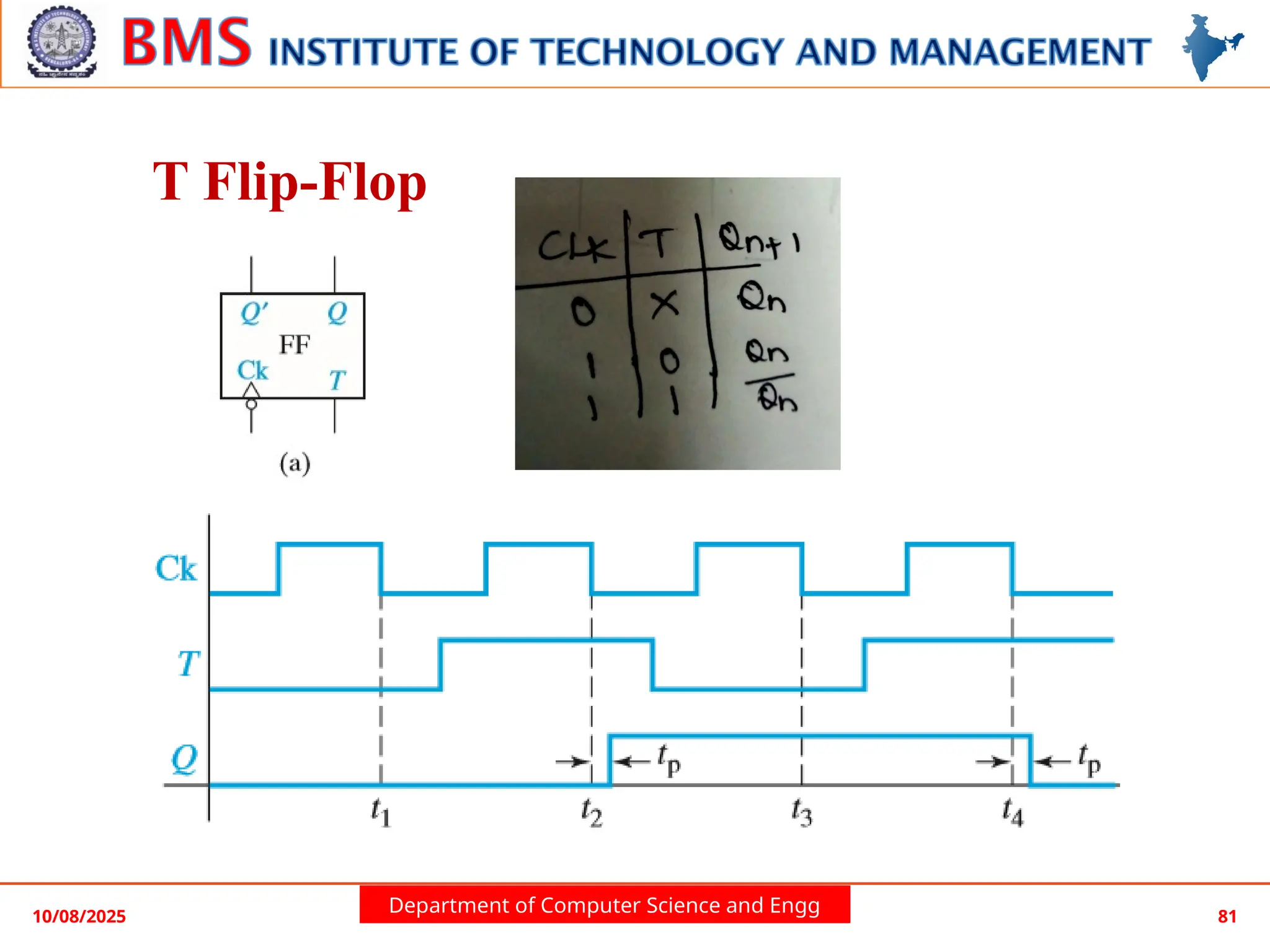 Department of Computer Science and Engg
10/08/2025 81
T Flip-Flop
 