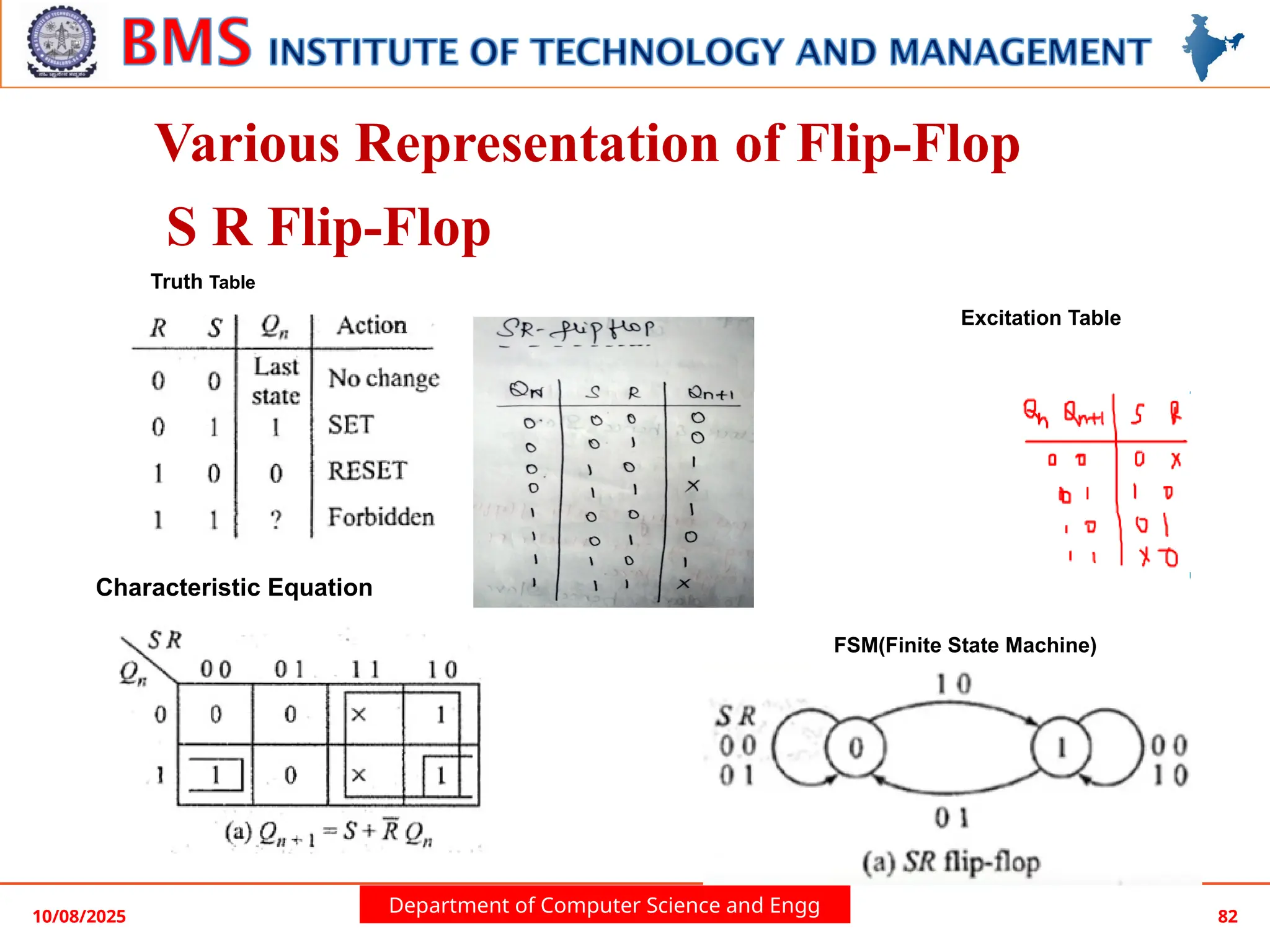 Department of Computer Science and Engg
10/08/2025 82
Various Representation of Flip-Flop
S R Flip-Flop
Truth Table
Characteristic Equation
Excitation Table
FSM(Finite State Machine)
 
