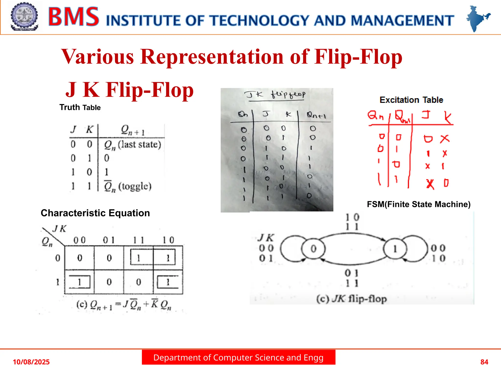 Department of Computer Science and Engg
10/08/2025 84
Various Representation of Flip-Flop
J K Flip-Flop
Truth Table
Characteristic Equation
Excitation Table
FSM(Finite State Machine)
 