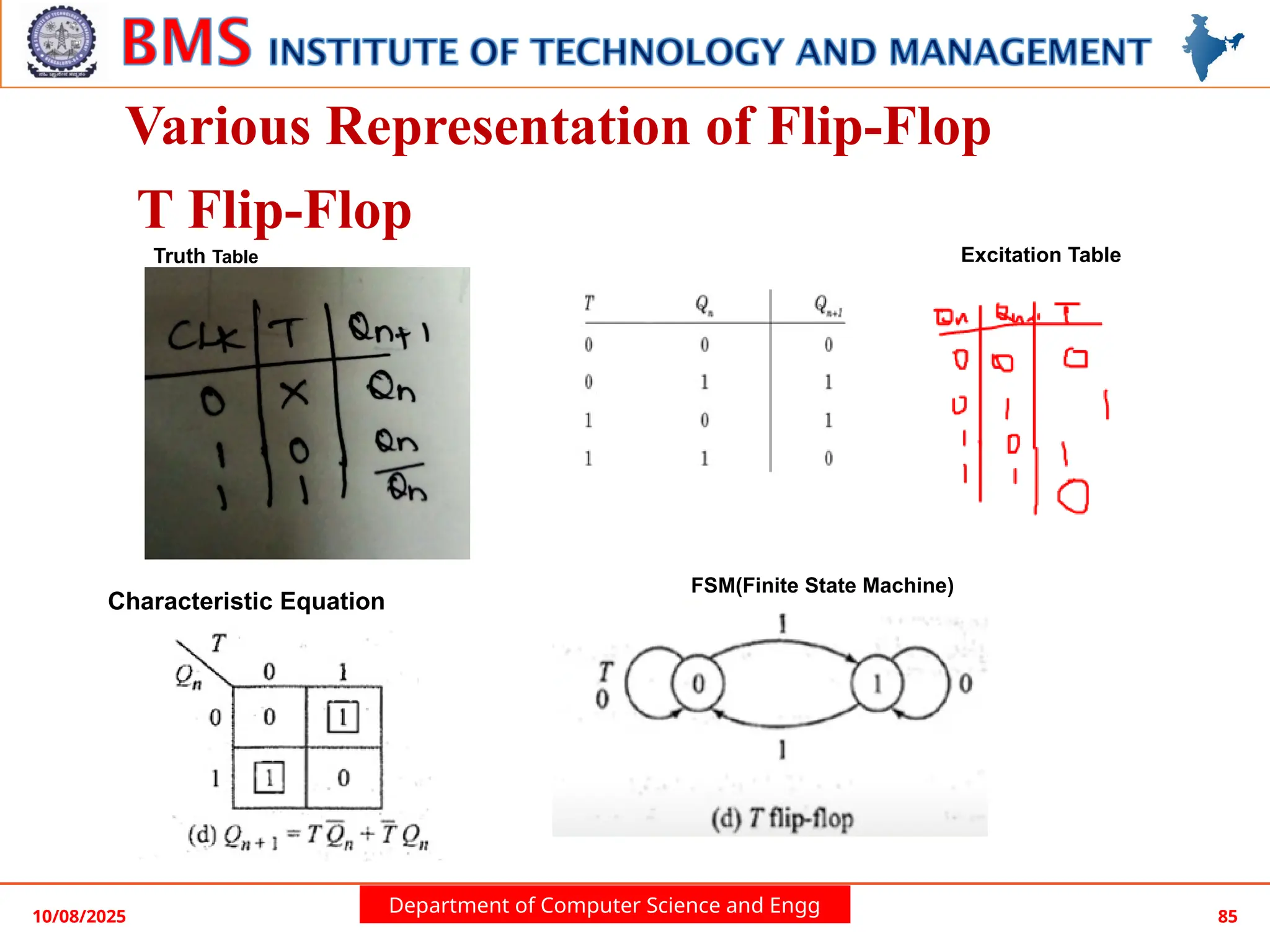 Department of Computer Science and Engg
10/08/2025 85
Various Representation of Flip-Flop
T Flip-Flop
Truth Table
Characteristic Equation
Excitation Table
FSM(Finite State Machine)
 