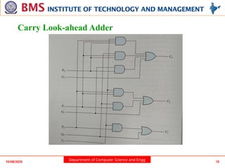 Department of Computer Science and Engg
10/08/2025 15
Carry Look-ahead Adder
 