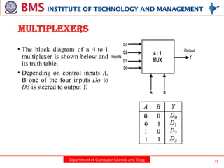 Department of Computer Science and Engg 17
MULTIPLEXERS
• The block diagram of a 4-to-1
multiplexer is shown below and
its truth table.
• Depending on control inputs A,
B one of the four inputs Do to
D3 is steered to output Y.
 