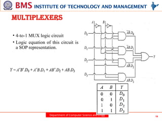 Department of Computer Science and Engg 19
MULTIPLEXERS
• 4-to-1 MUX logic circuit
• Logic equation of this circuit is
a SOP representation.
 