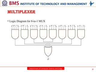 Department of Computer Science and Engg 21
MULTIPLEXER
• Logic Diagram for 8-to-1 MUX
 