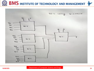 Department of Computer Science and Engg
10/08/2025 24
 