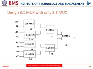 Department of Computer Science and Engg
Design 8:1 MUX with only 2:1 MUX
10/08/2025 25
 