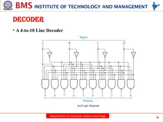 Department of Computer Science and Engg 38
DECODER
• A 4-to-10 Line Decoder
 