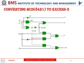 Department of Computer Science and Engg
10/08/2025 5
Converting BCD(8421) to Excess-3
 