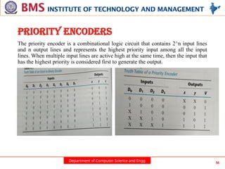 Department of Computer Science and Engg 56
Priority ENCODERS
The priority encoder is a combinational logic circuit that contains 2^n input lines
and n output lines and represents the highest priority input among all the input
lines. When multiple input lines are active high at the same time, then the input that
has the highest priority is considered first to generate the output.
 