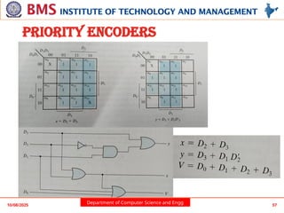 Department of Computer Science and Engg
Priority ENCODERS
10/08/2025 57
 