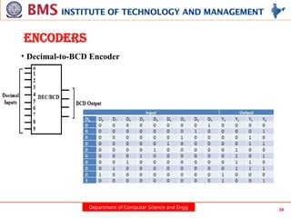 Department of Computer Science and Engg 59
ENCODERS
• Decimal-to-BCD Encoder
 