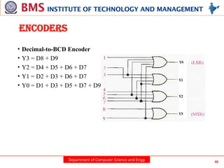 Department of Computer Science and Engg 60
ENCODERS
• Decimal-to-BCD Encoder
• Y3 = D8 + D9
• Y2 = D4 + D5 + D6 + D7
• Y1 = D2 + D3 + D6 + D7
• Y0 = D1 + D3 + D5 + D7 + D9
 