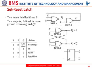 Department of Computer Science and Engg 65
• Two inputs labelled R and S.
• Two outputs, defined in more
general terms as Q and Q’.
Set-Reset Latch
 