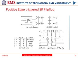 Department of Computer Science and Engg
10/08/2025 74
Positive Edge triggered SR Flipflop
 