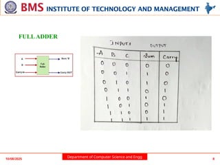 Department of Computer Science and Engg
10/08/2025 8
FULL ADDER
 