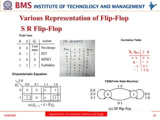 Department of Computer Science and Engg
10/08/2025 82
Various Representation of Flip-Flop
S R Flip-Flop
Truth Table
Characteristic Equation
Excitation Table
FSM(Finite State Machine)
 