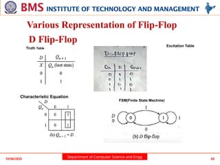 Department of Computer Science and Engg
10/08/2025 83
Various Representation of Flip-Flop
D Flip-Flop
Truth Table
Characteristic Equation
Excitation Table
FSM(Finite State Machine)
 