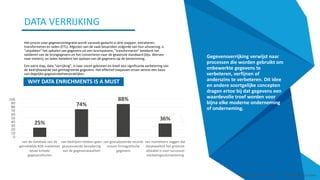 Het proces voor gegevensintegratie wordt vanouds gedacht in drie stappen: extraheren,
transformeren en laden (ETL). Afgezien van de vaak besproken volgorde van hun uitvoering, is
"uitpakken" het ophalen van gegevens uit een bronsysteem, "transformeren" betekent het
valideren van de brongegevens en het converteren naar de gewenste standaard (bijv. Werven
naar meters), en laden betekent het opslaan van de gegevens op de bestemming.
Een extra stap, data "verrijking", is naar voren gekomen en biedt een significante verbetering van
de bedrijfswaarde van geïntegreerde gegevens. Het effectief toepassen ervan vereist een basis
van degelijke gegevensbeheerpraktijken.
Smart Data Smart Region | www.smartdata.how
DATA VERRIJKING
Gegevensverrijking verwijst naar
processen die worden gebruikt om
onbewerkte gegevens te
verbeteren, verfijnen of
anderszins te verbeteren. Dit idee
en andere soortgelijke concepten
dragen ertoe bij dat gegevens een
waardevolle troef worden voor
bijna elke moderne onderneming
of onderneming.
Smart Data Smart Region | www.smartdata.how
WHY DATA ENRICHMENTS IS A MUST
25%
74%
88%
36%
0
10
20
30
40
50
60
70
80
90
100
van de database van de
gemiddelde B2B-marketeer
bevat kritieke
gegevensfouten
van bedrijven hebben geen
geavanceerde benadering
van de gegevenskwaliteit
van geanalyseerde records
missen firmografische
gegevens
van marketeers zeggen dat
datakwaliteit het grootste
obstakel is voor succesvol
marketingautomatisering
 