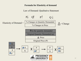Demand Statement Module 2 Demand Analysis (1).pptx