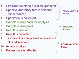 module2_diagnostictestingprocess.ppt