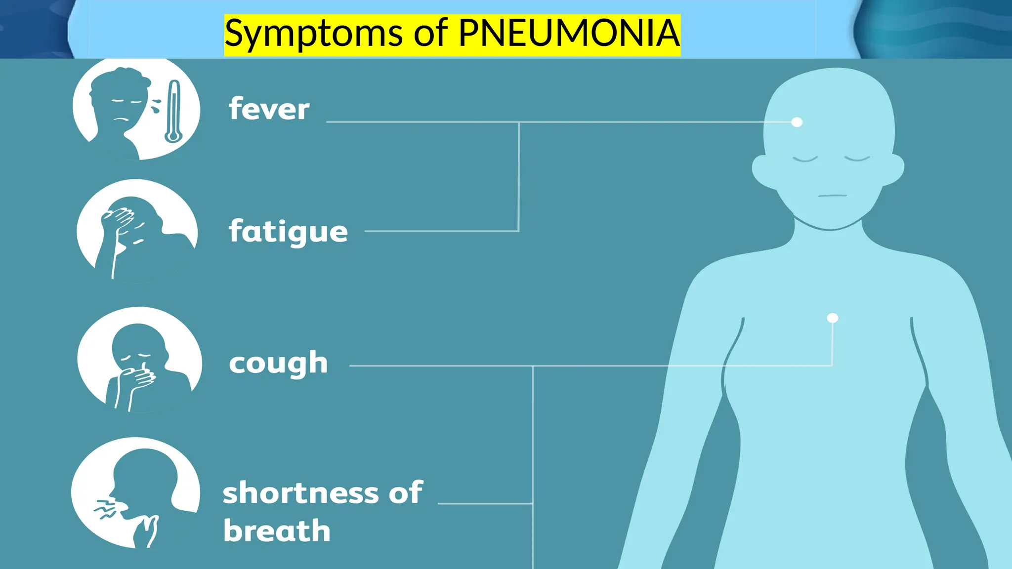 Symptoms of PNEUMONIA
 