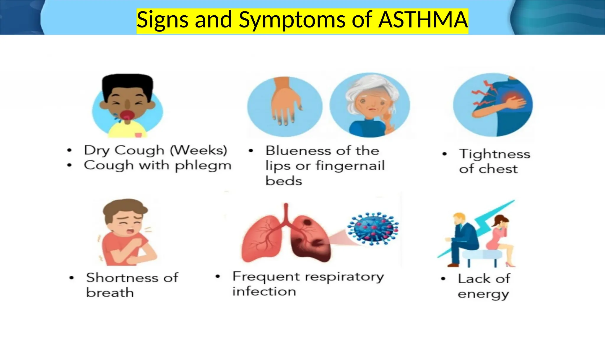 Signs and Symptoms of ASTHMA
 
