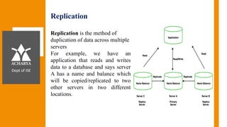 Module 2_ Distribution Model.pptx Notes | PPTX