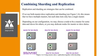 Module 2_ Distribution Model.pptx Notes | PPTX