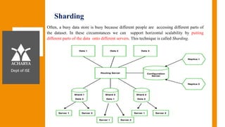 Module 2_ Distribution Model.pptx Notes | PPTX