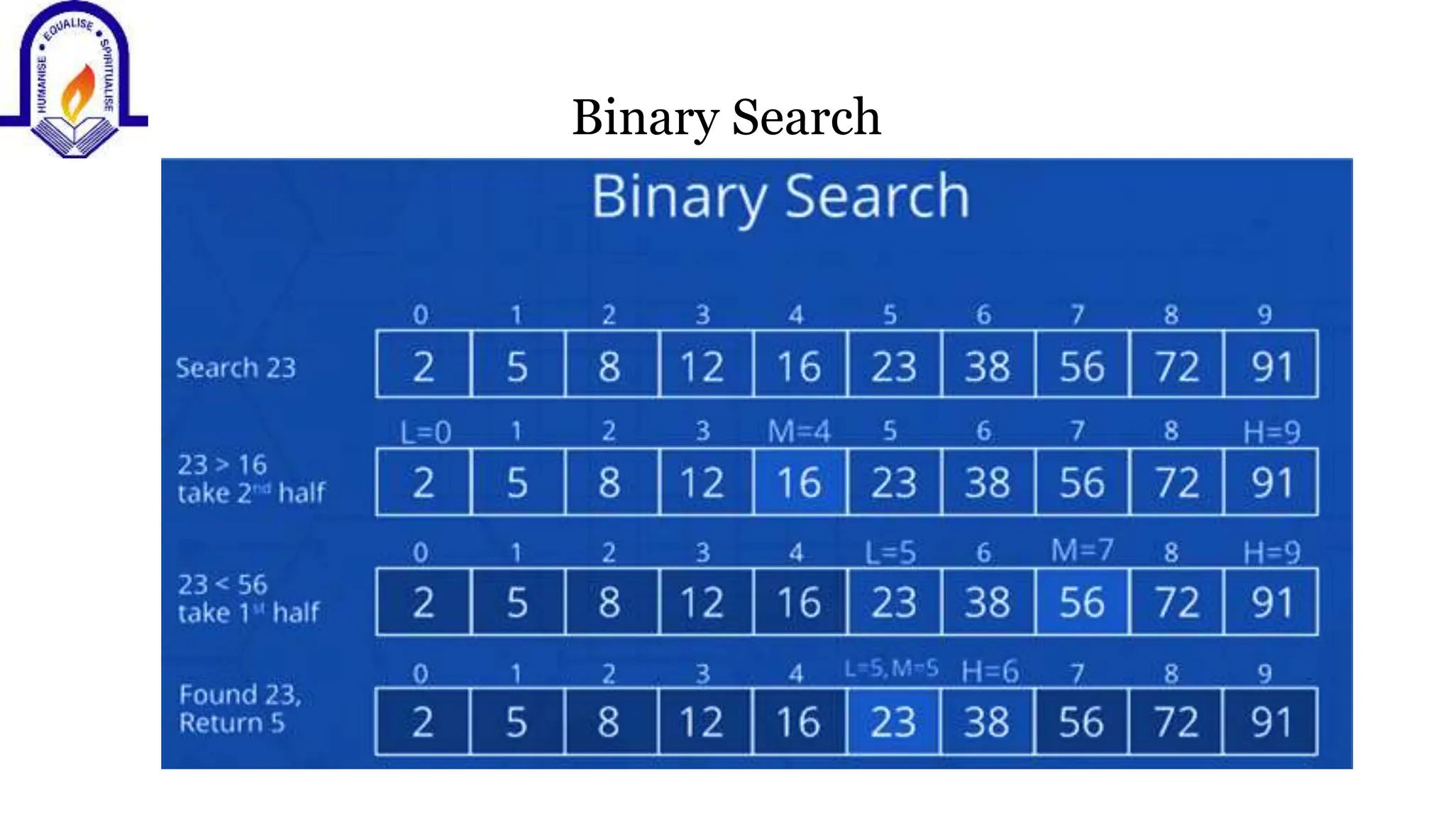 Binary Search
 