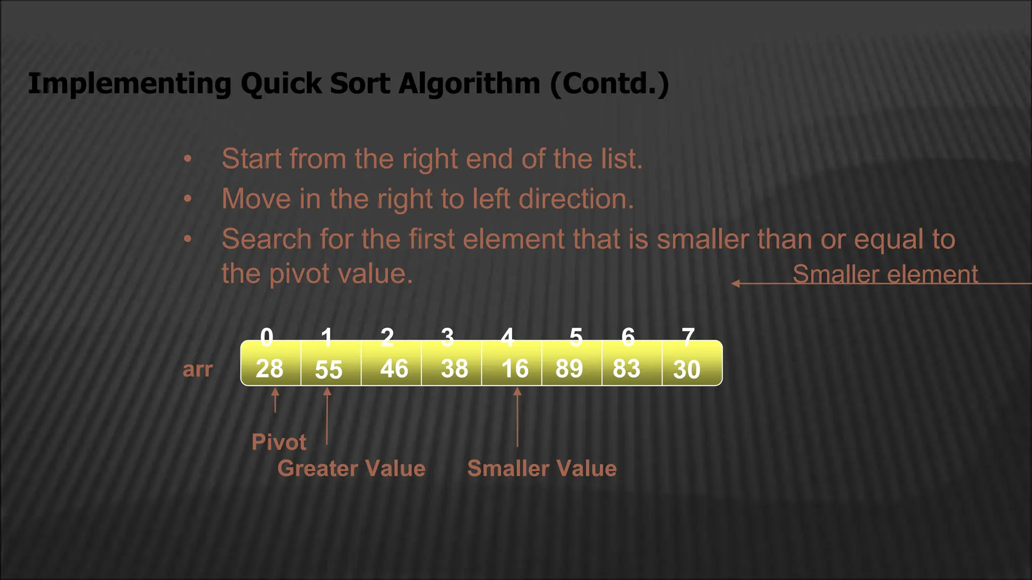 • Start from the right end of the list.
• Move in the right to left direction.
• Search for the first element that is smaller than or equal to
the pivot value.
2
1
0 4
3
55 46 38
28 16 89 83 30
5 6 7
Smaller element
Smaller Value
Implementing Quick Sort Algorithm (Contd.)
arr
Pivot
Greater Value
 
