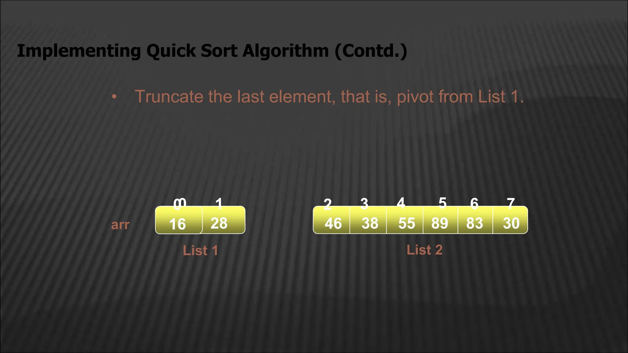 • Truncate the last element, that is, pivot from List 1.
Implementing Quick Sort Algorithm (Contd.)
List 2
55 89 83 30
38
2 4
3 5 6 7
arr
List 1
1
0
16 28
16
16
16
0
46
 