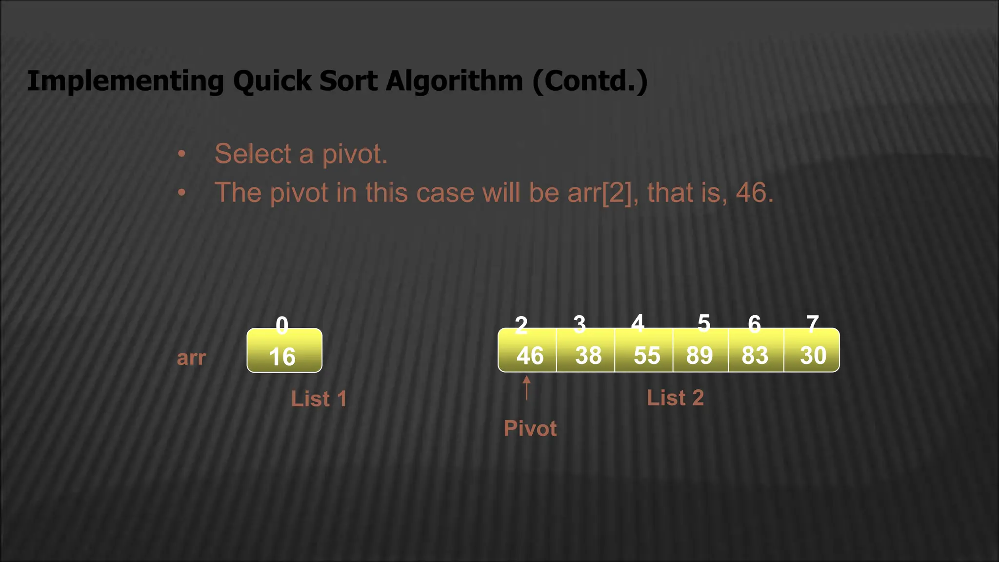 • Select a pivot.
• The pivot in this case will be arr[2], that is, 46.
Implementing Quick Sort Algorithm (Contd.)
16 55 89 83 30
38
16
16
0
Pivot
2 4
3 5 6 7
46
List 1 List 2
arr
 