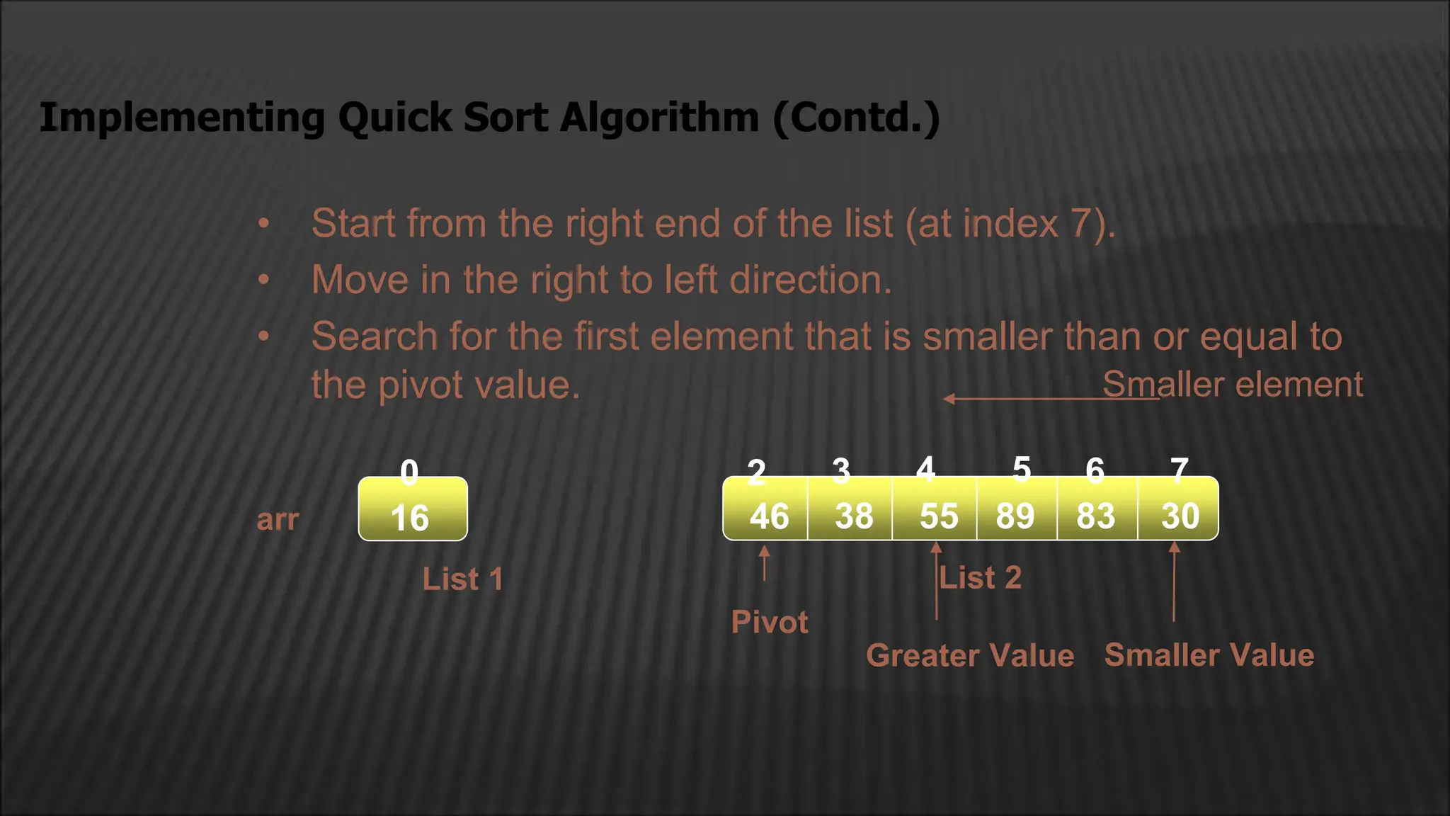 Implementing Quick Sort Algorithm (Contd.)
16 55 89 83 30
38
16
16
0
Pivot
Greater Value
• Start from the right end of the list (at index 7).
• Move in the right to left direction.
• Search for the first element that is smaller than or equal to
the pivot value. Smaller element
Smaller Value
2 4
3 5 6 7
46
List 1 List 2
arr
 