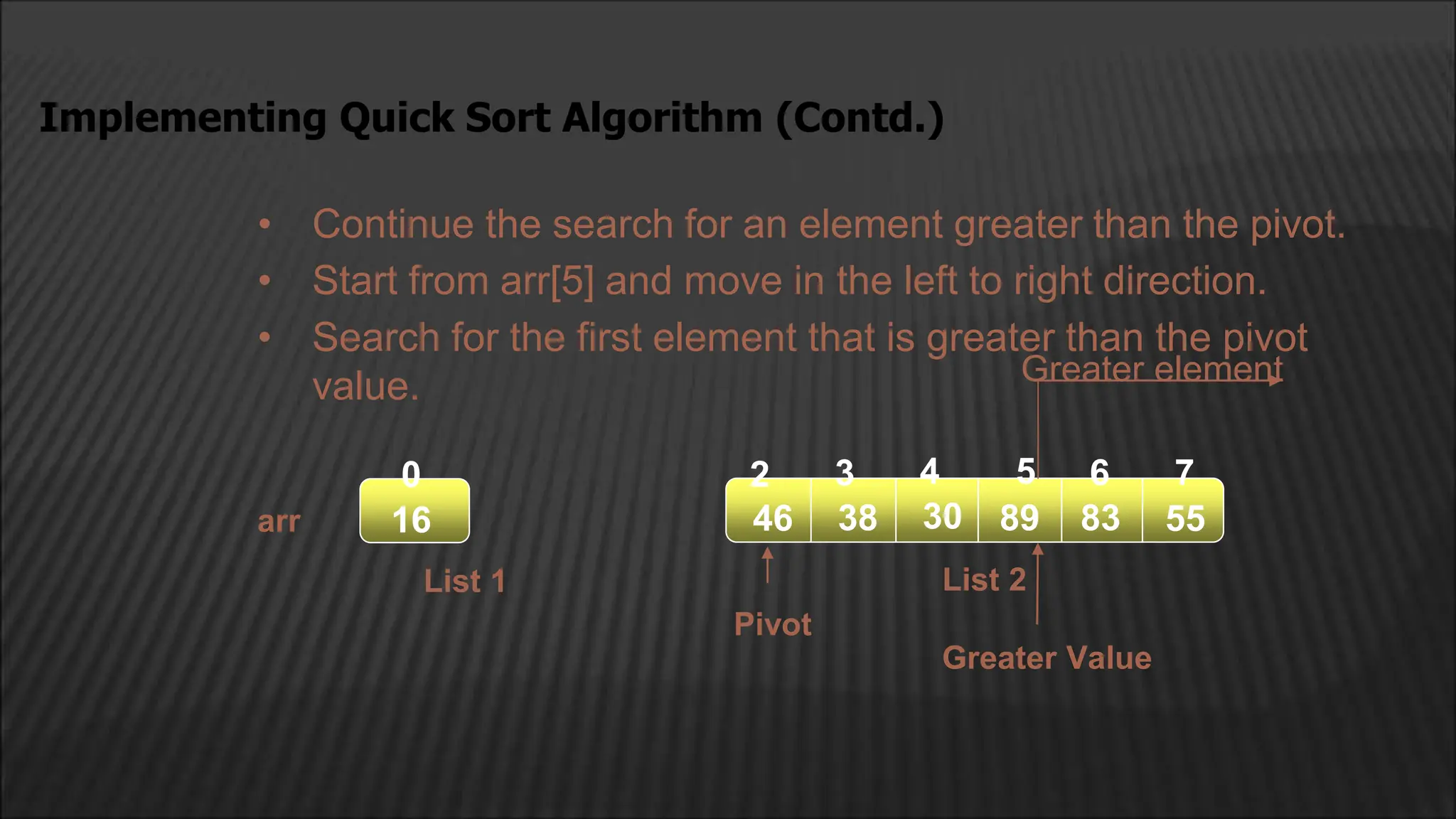 Implementing Quick Sort Algorithm (Contd.)
16 89 83
38
16
16
0
Pivot
• Continue the search for an element greater than the pivot.
• Start from arr[5] and move in the left to right direction.
• Search for the first element that is greater than the pivot
value. Greater element
Greater Value
2 4
3 5 6 7
46
List 1 List 2
arr 30 55
 