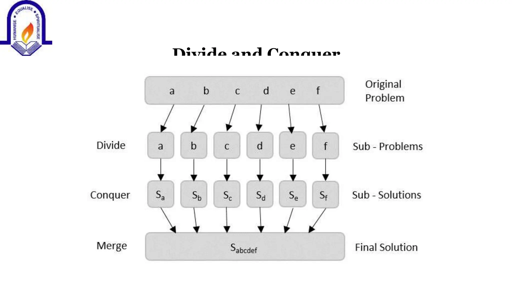Divide and Conquer
 