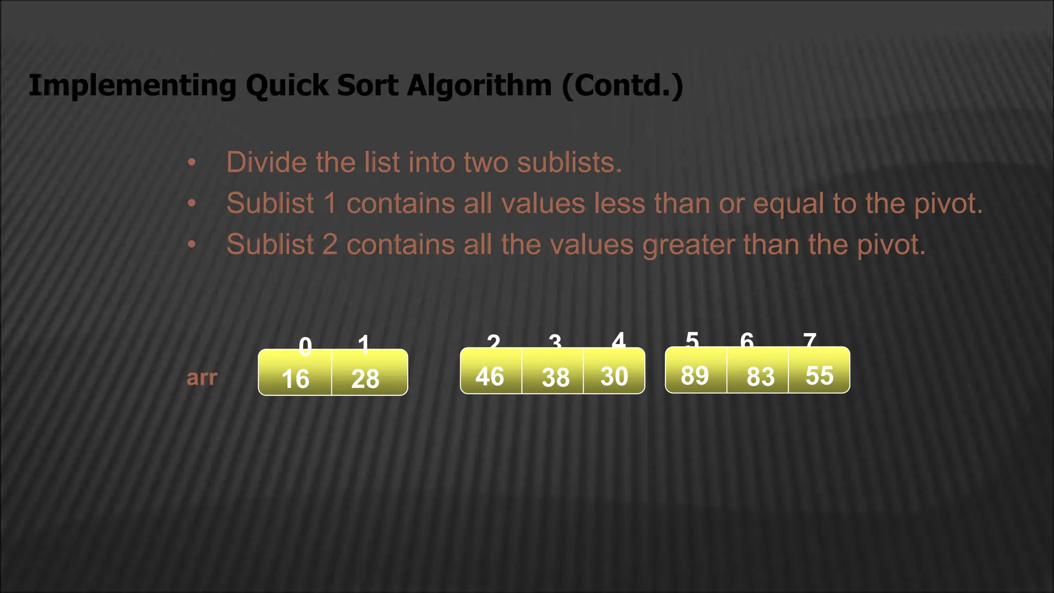 Implementing Quick Sort Algorithm (Contd.)
• Divide the list into two sublists.
• Sublist 1 contains all values less than or equal to the pivot.
• Sublist 2 contains all the values greater than the pivot.
2 4
3 5 6 7
83
89 55
38
46 30
16 28
1
0
arr
 
