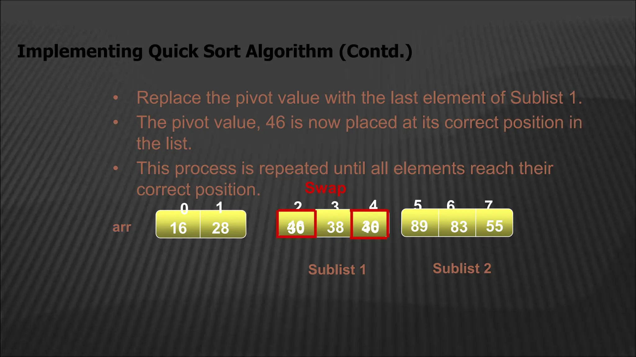 Implementing Quick Sort Algorithm (Contd.)
• Replace the pivot value with the last element of Sublist 1.
• The pivot value, 46 is now placed at its correct position in
the list.
• This process is repeated until all elements reach their
correct position.
arr
arr
2 4
3 5 6 7
83
89 55
38
46 30
16 28
1
0
Sublist 1 Sublist 2
Swap
46
30
 
