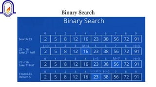 Binary Search
 
