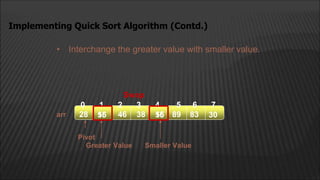 • Interchange the greater value with smaller value.
arr
2
1
0 4
3
55 46 38
28 16 89 83 30
5 6 7
Pivot
Greater Value Smaller Value
Swap
55
16
Implementing Quick Sort Algorithm (Contd.)
 