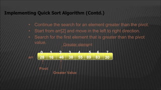 • Continue the search for an element greater than the pivot.
• Start from arr[2] and move in the left to right direction.
• Search for the first element that is greater than the pivot
value.
arr
2
1
0 4
3
16 46 38
28 55 89 83 30
5 6 7
Pivot
Greater element
Greater Value
Implementing Quick Sort Algorithm (Contd.)
 