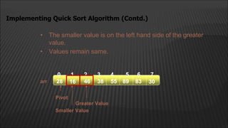 • The smaller value is on the left hand side of the greater
value.
• Values remain same.
Implementing Quick Sort Algorithm (Contd.)
2
1
0 4
3
16 46 38
28 55 89 83 30
5 6 7
Pivot
Smaller Value
Greater Value
arr
 