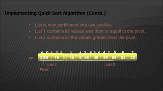 • List is now partitioned into two sublists.
• List 1 contains all values less than or equal to the pivot.
• List 2 contains all the values greater than the pivot.
Implementing Quick Sort Algorithm (Contd.)
2
1
0 4
3
16 46 38 55 89 83 30
5 6 7
Pivot
28 16
List 1 List 2
55 89 83 30
46 38
arr
2
1
0 4
3 5 6 7
28
 