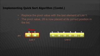 • Replace the pivot value with the last element of List 1.
• The pivot value, 28 is now placed at its correct position in
the list.
Implementing Quick Sort Algorithm (Contd.)
arr 16
List 1 List 2
55 89 83 30
38
Swap
28
2
1
0 4
3 5 6 7
46
28
16
 