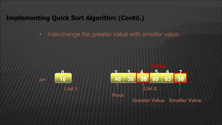 Implementing Quick Sort Algorithm (Contd.)
16 55 89 83 30
38
16
16
0
Pivot
Greater Value Smaller Value
• Interchange the greater value with smaller value.
Swap
30 55
2 4
3 5 6 7
46
List 1 List 2
arr
 